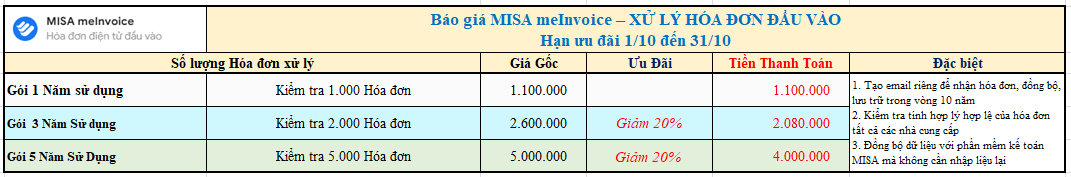 Meinvoice và Esign