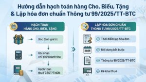 Tổng Hợp Điểm Mới Thông Tư 99/2025tt Btc Cẩm Nang Chuyển Đổi Kế Toán 2026